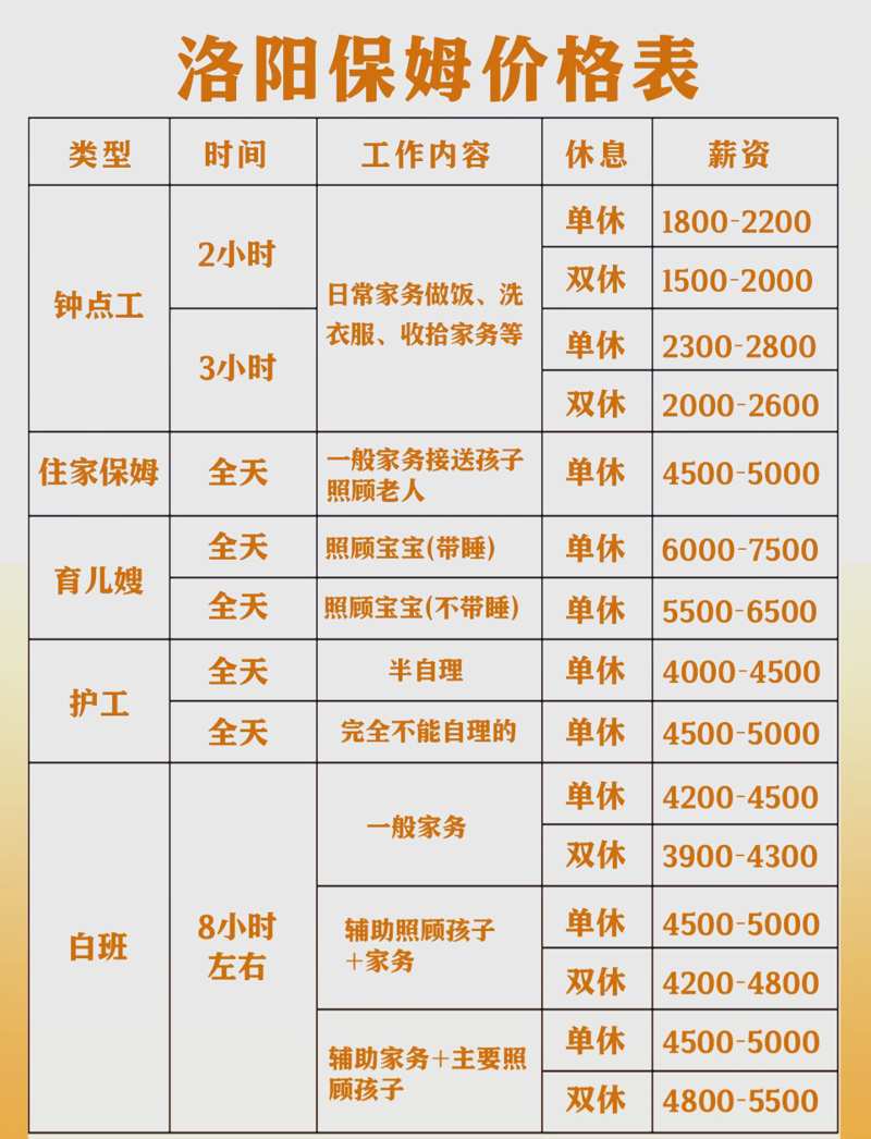 洛阳家政行业:从繁杂家务到温馨生活