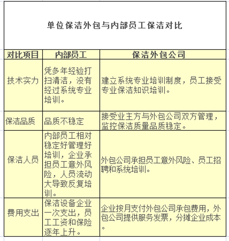 打造清洁城市的绿叶——洛阳保洁公司行业动态分析
